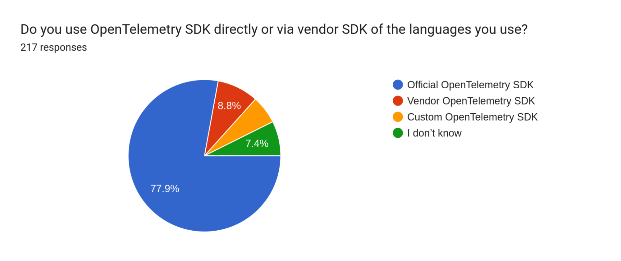 フォーム回答チャート。質問タイトル：使用している言語で OpenTelemetry SDK を直接使用していますか、それともベンダー SDK 経由で使用していますか？