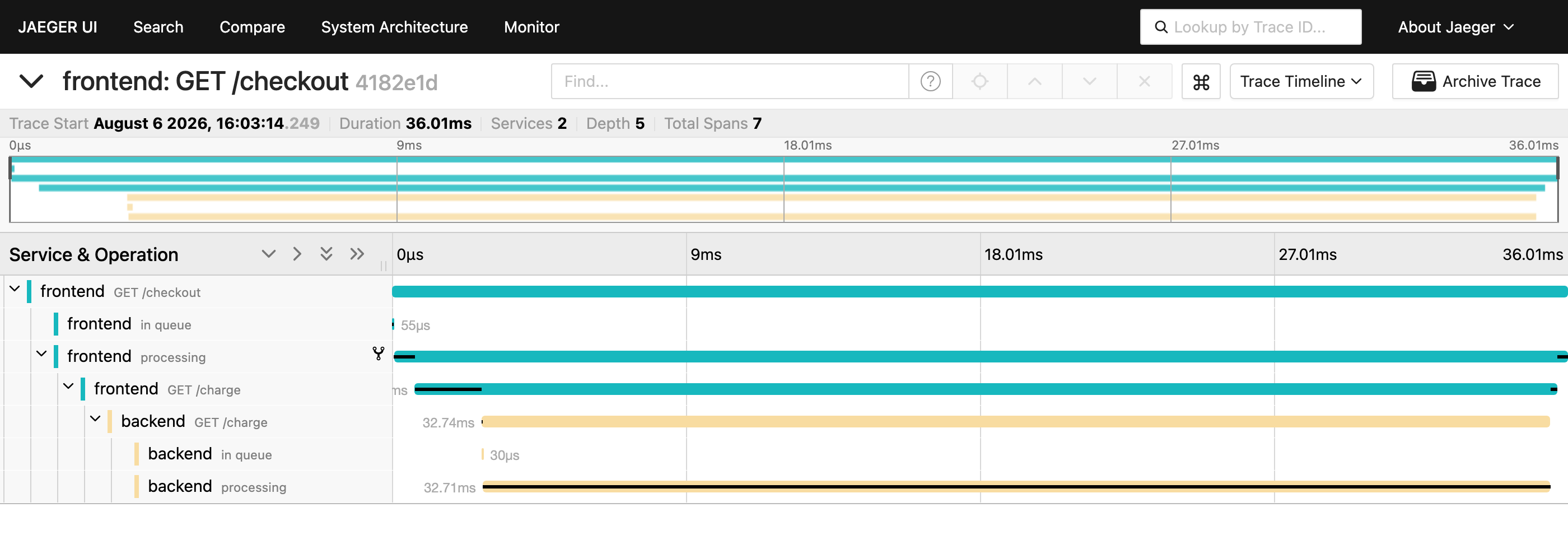 Jaeger showing the frontend and backend spans of one trace