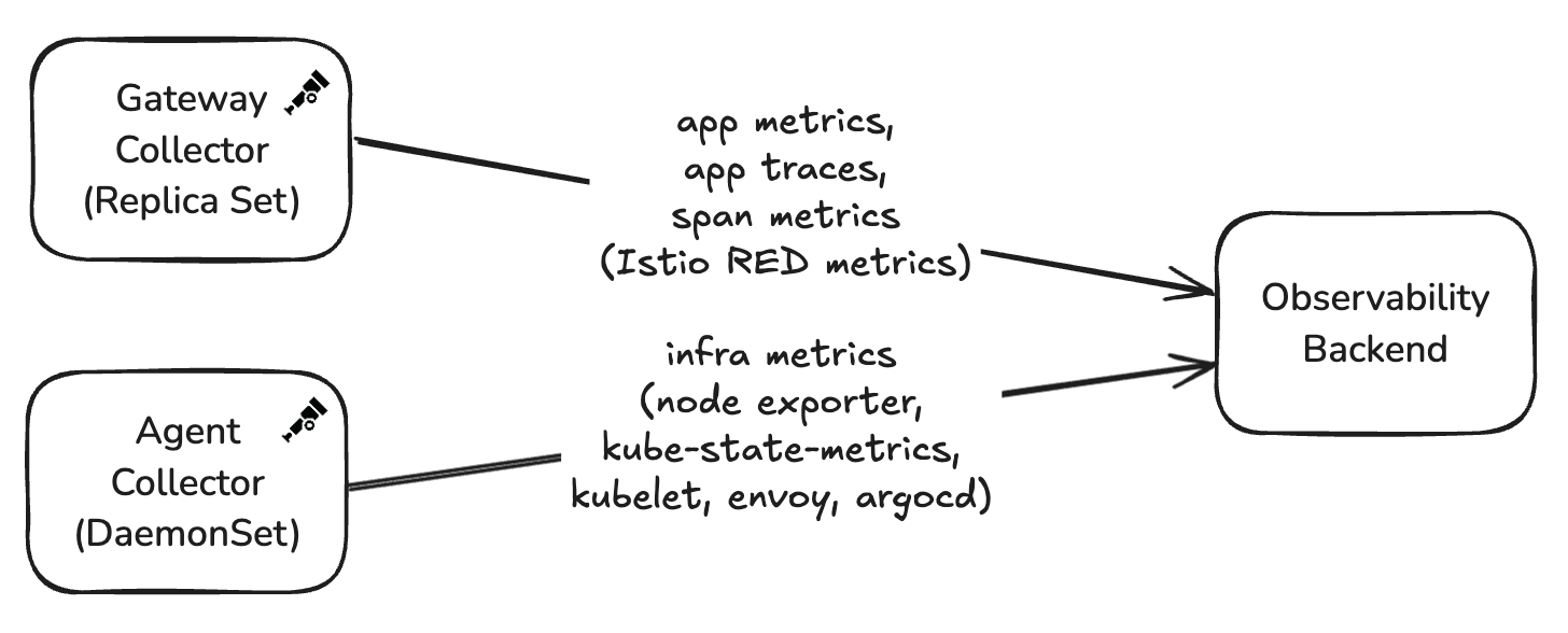 Skyscanner architecture diagram