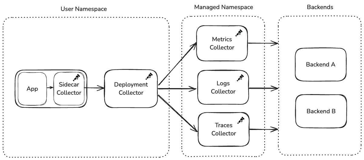 Adobe architecture diagram